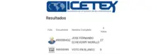 Resultados ICETEX