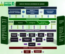 Mapa de procesos SIG